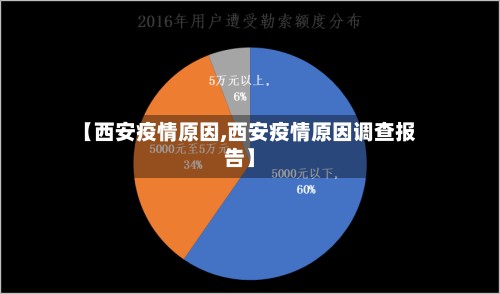 【西安疫情原因,西安疫情原因调查报告】-第2张图片