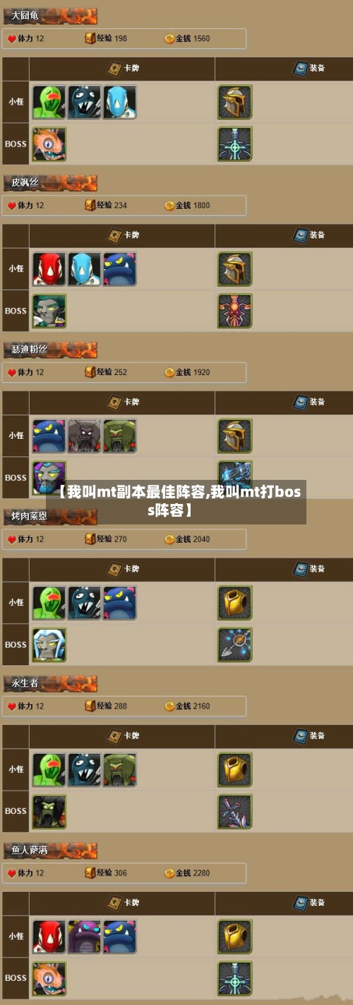 【我叫mt副本最佳阵容,我叫mt打boss阵容】