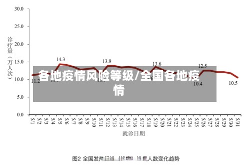 各地疫情风险等级/全国各地疫情