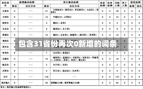 包含31省份再次0新增的词条