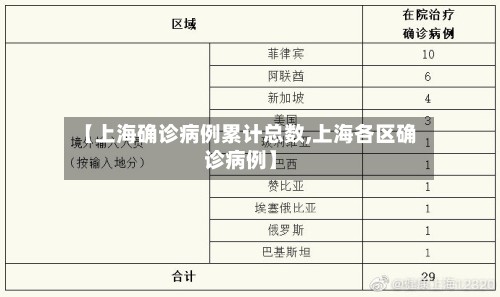 【上海确诊病例累计总数,上海各区确诊病例】
