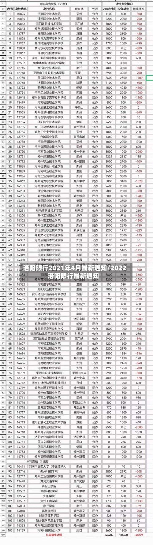 洛阳限行2021年4月最新通知/2022洛阳限行最新通知
