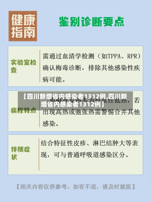 【四川新增省内感染者1312例,四川新增省内感染者1312例】