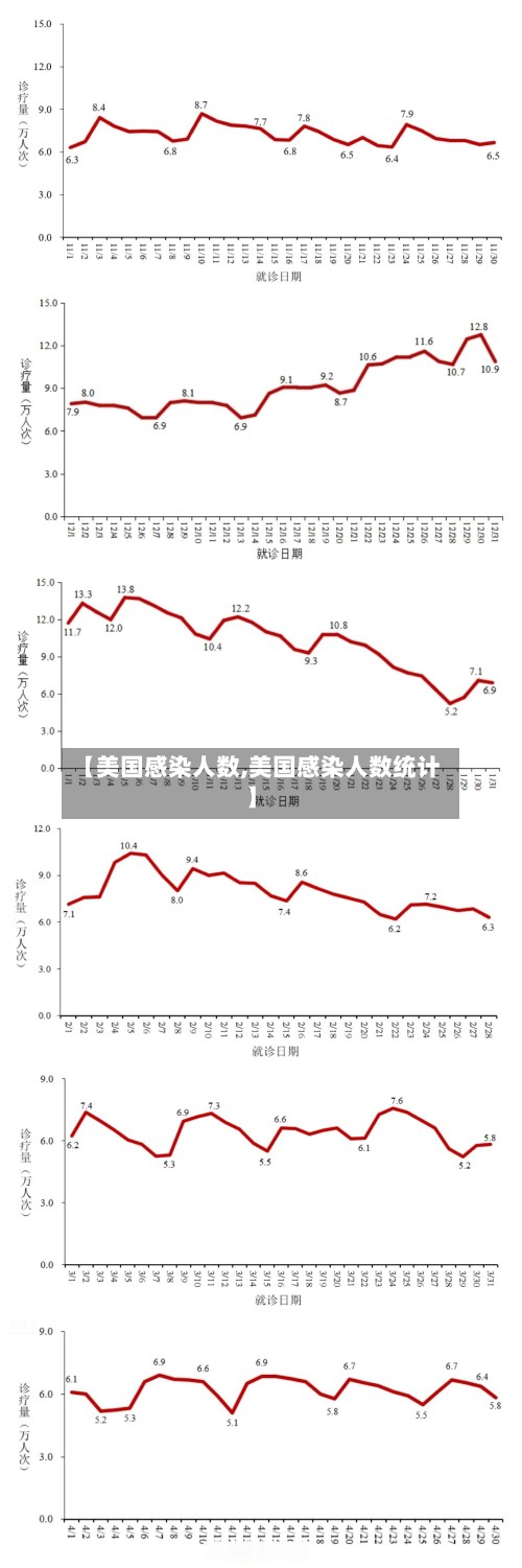 【美国感染人数,美国感染人数统计】-第3张图片
