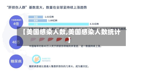【美国感染人数,美国感染人数统计】