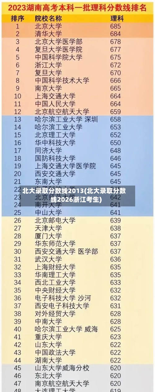 北大录取分数线2013(北大录取分数线2026浙江考生)