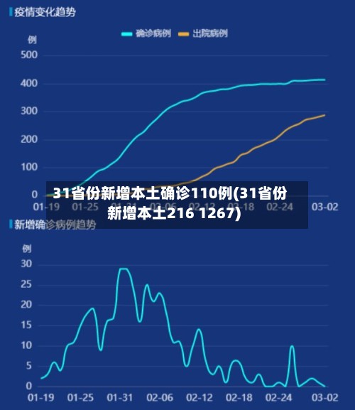 31省份新增本土确诊110例(31省份新增本土216 1267)-第3张图片