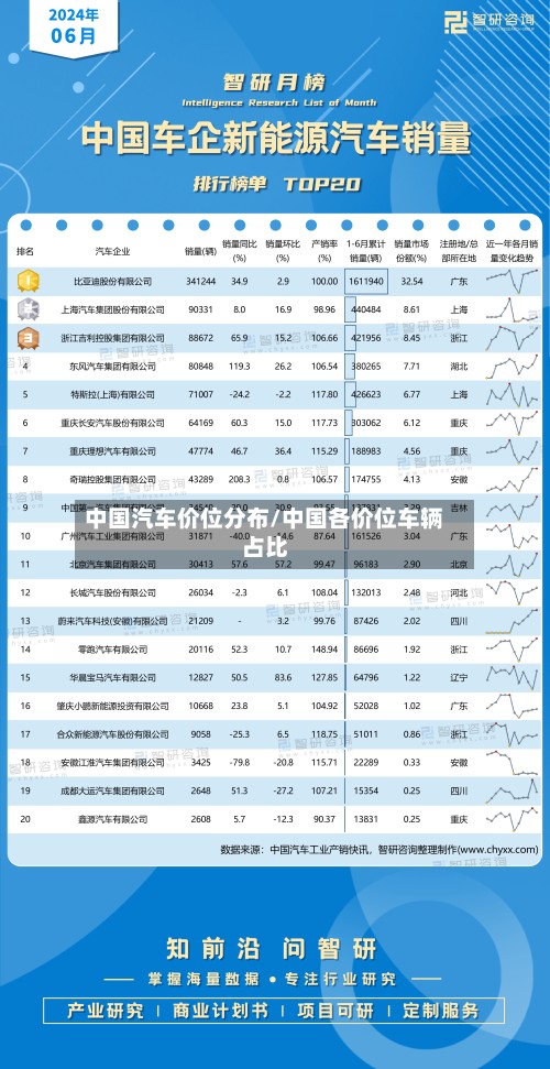 中国汽车价位分布/中国各价位车辆占比