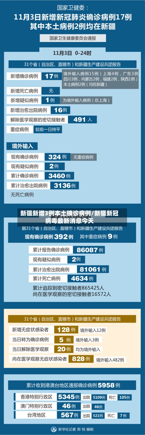 新疆新增3例本土确诊病例/新疆新冠病毒最新消息今天-第3张图片