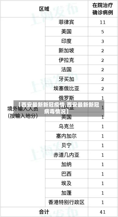 【西安最新新冠疫情,西安最新新冠病毒情况】-第3张图片