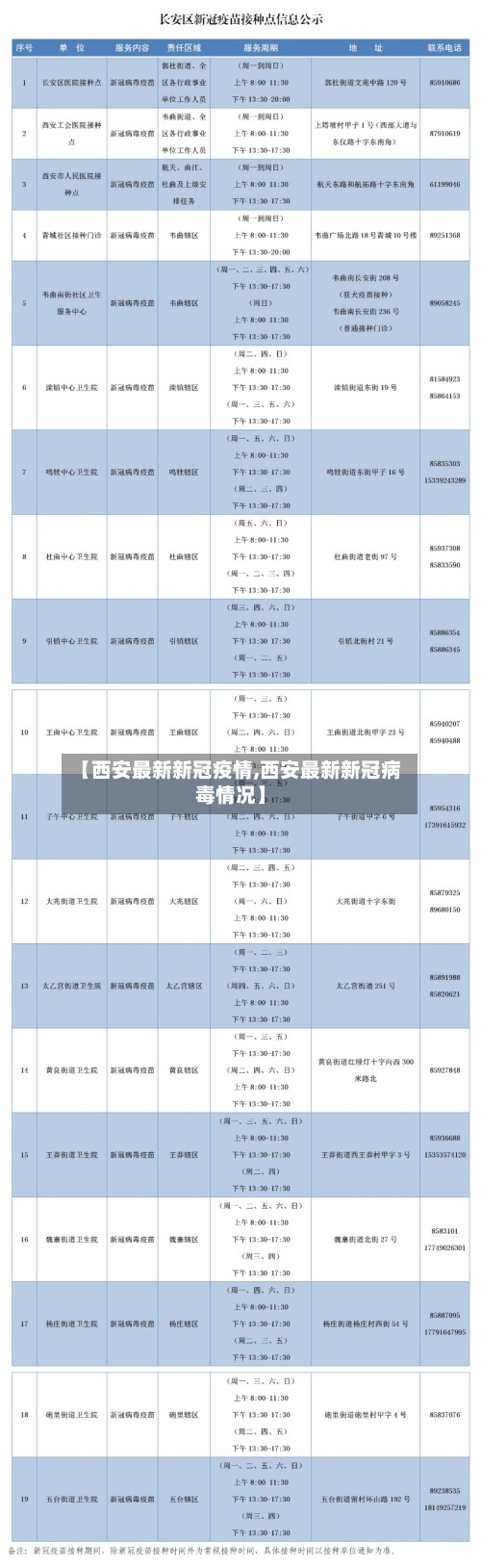 【西安最新新冠疫情,西安最新新冠病毒情况】