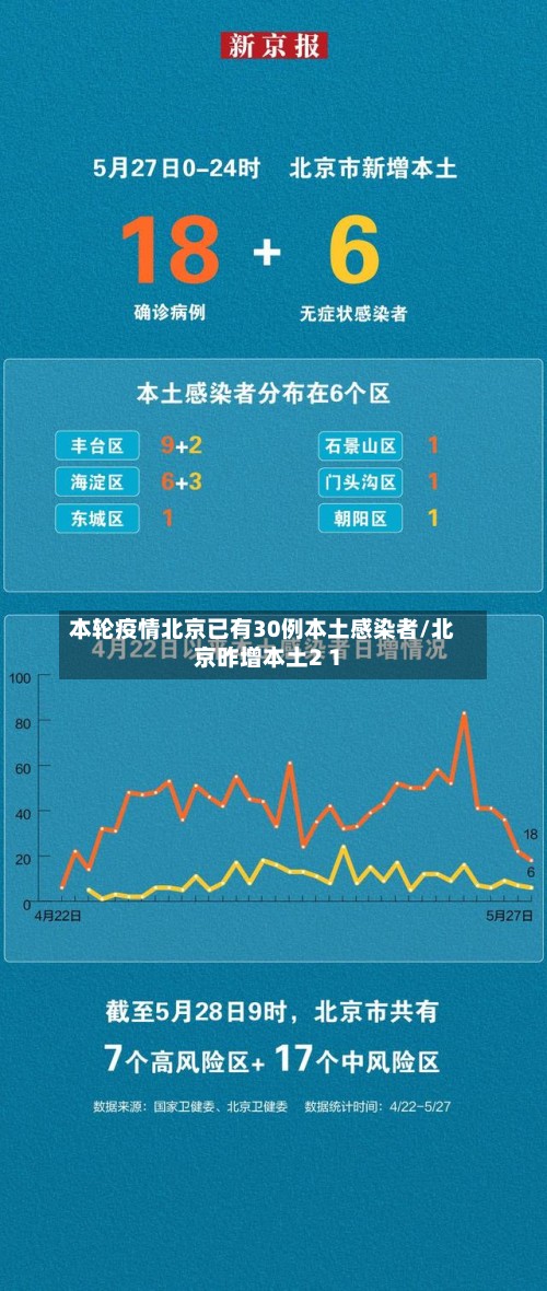 本轮疫情北京已有30例本土感染者/北京昨增本土2 1-第3张图片