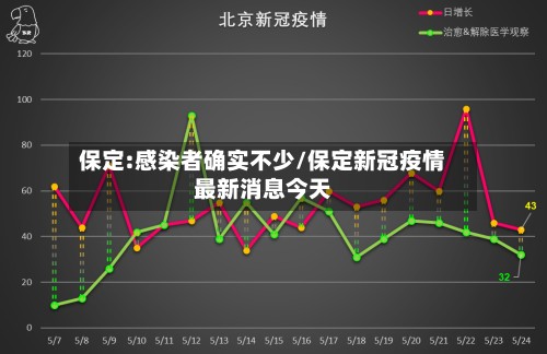 保定:感染者确实不少/保定新冠疫情最新消息今天