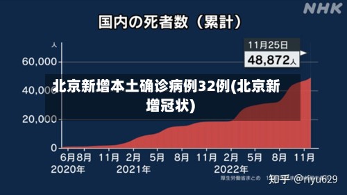 北京新增本土确诊病例32例(北京新增冠状)