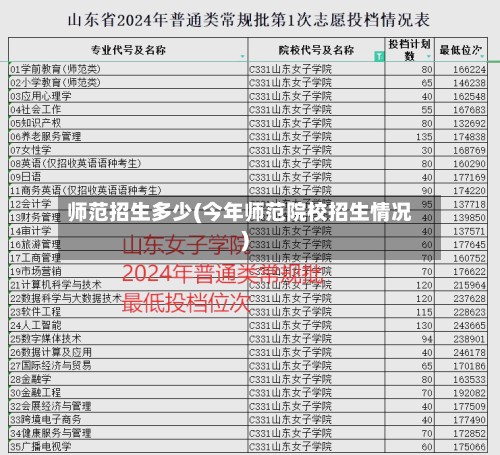 师范招生多少(今年师范院校招生情况)-第3张图片