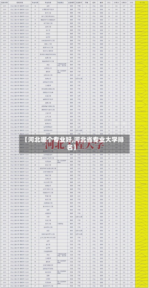 【河北哪个专业好,河北省专业大学排名】-第3张图片