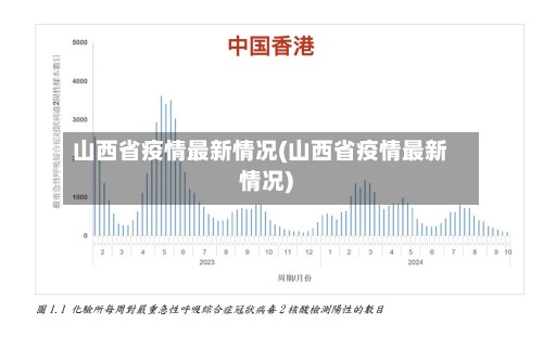山西省疫情最新情况(山西省疫情最新情况)-第2张图片