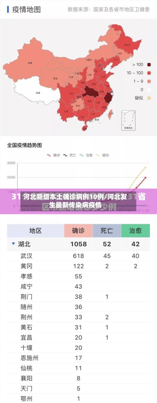 河北新增本土确诊病例10例/河北发生最新传染病疫情-第2张图片