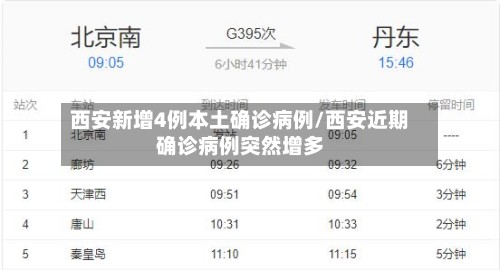 西安新增4例本土确诊病例/西安近期确诊病例突然增多-第2张图片