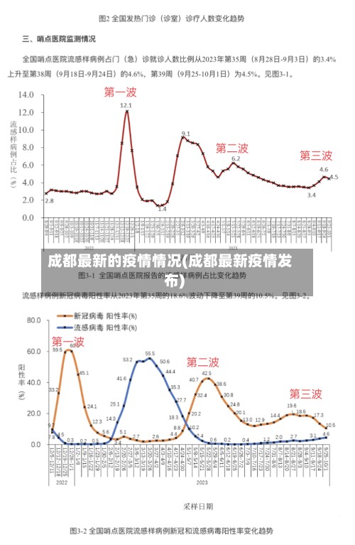 成都最新的疫情情况(成都最新疫情发布)-第3张图片