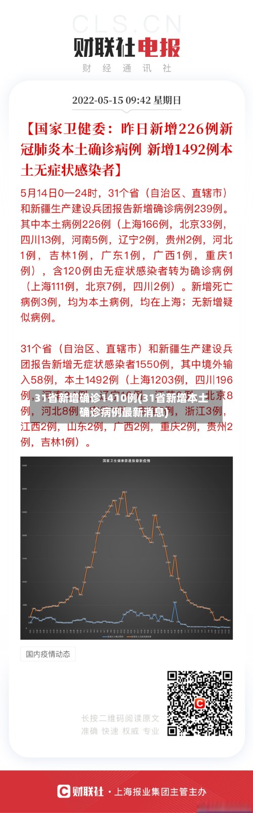 31省新增确诊1410例(31省新增本土确诊病例最新消息)