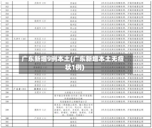 广东新增9例本土(广东新增本土无症状1例)