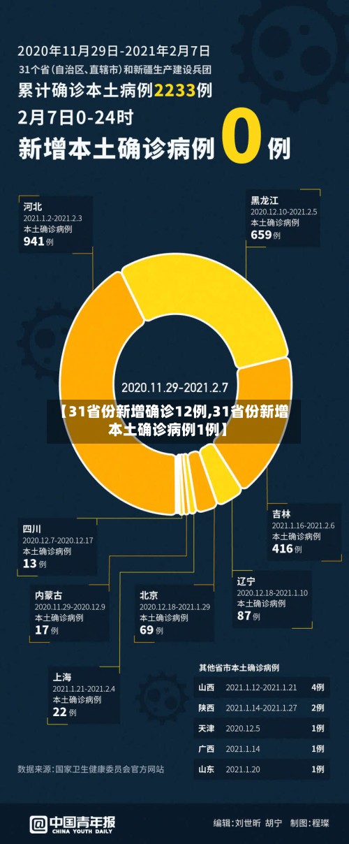 【31省份新增确诊12例,31省份新增本土确诊病例1例】-第2张图片