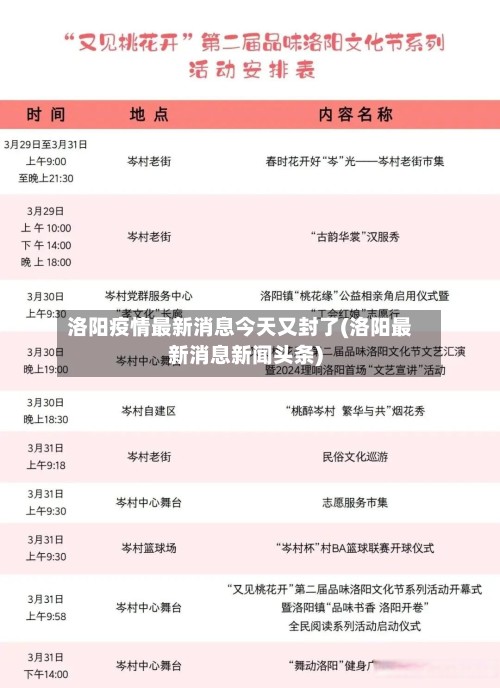 洛阳疫情最新消息今天又封了(洛阳最新消息新闻头条)-第2张图片