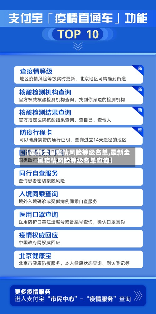 【最新全国疫情风险等级名单,最新全国疫情风险等级名单查询】-第3张图片