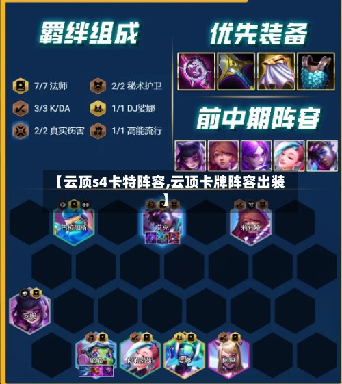 【云顶s4卡特阵容,云顶卡牌阵容出装】