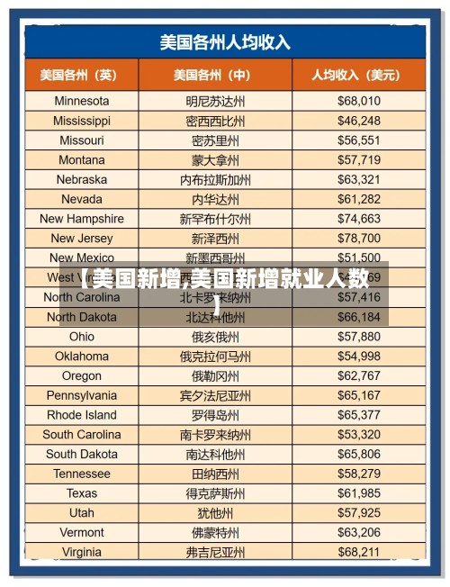 【美国新增,美国新增就业人数】-第2张图片
