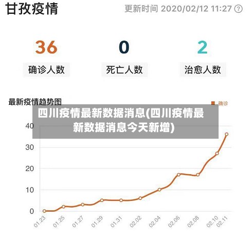 四川疫情最新数据消息(四川疫情最新数据消息今天新增)-第3张图片