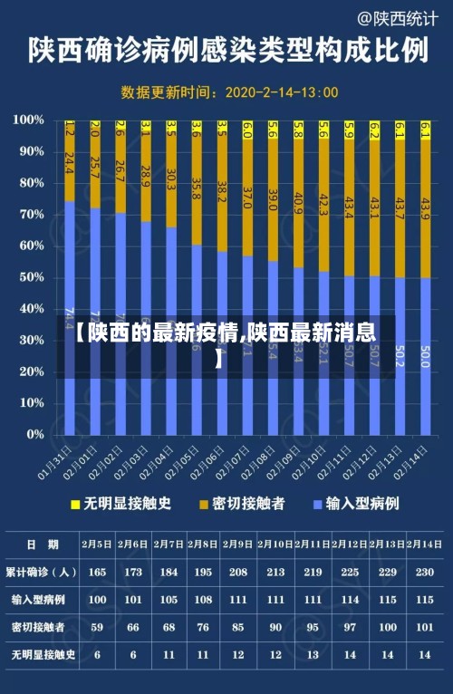 【陕西的最新疫情,陕西最新消息】