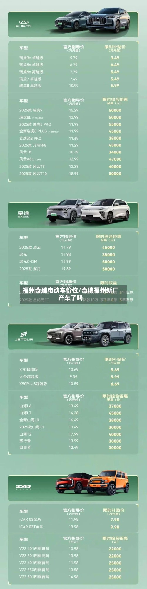 福州奇瑞电动车价位/奇瑞福州新厂产车了吗