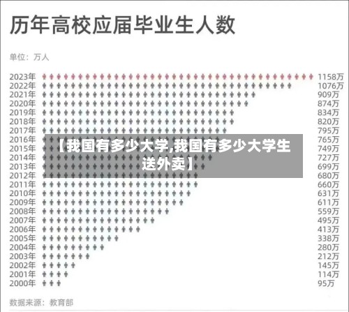 【我国有多少大学,我国有多少大学生送外卖】