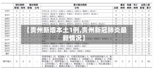 【贵州新增本土1例,贵州新冠肺炎最新情况】