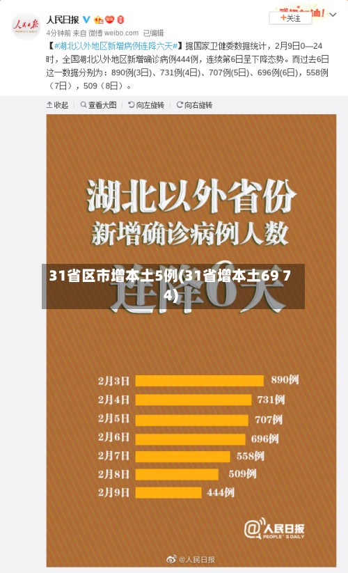 31省区市增本土5例(31省增本土69 74)-第3张图片