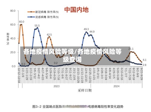 各地疫情风险等级/各地疫情风险等级查询-第2张图片