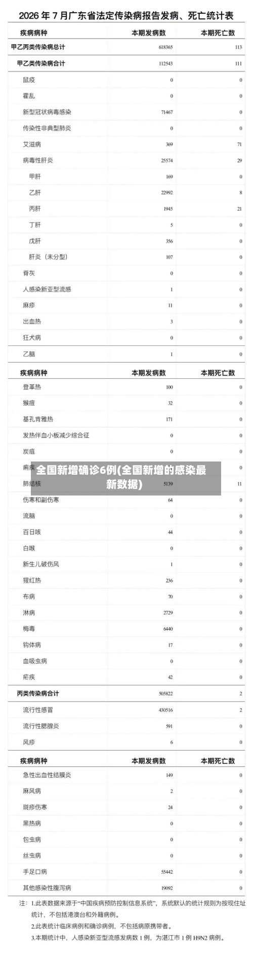 全国新增确诊6例(全国新增的感染最新数据)-第2张图片