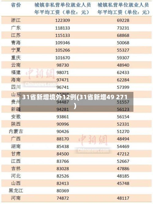 31省新增境外12例(31省新增49 271)