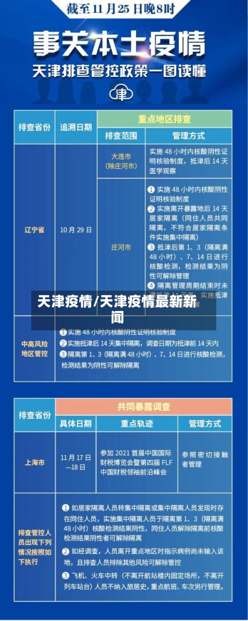 天津疫情/天津疫情最新新闻