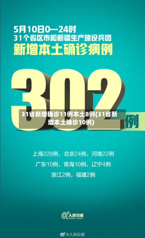 31省新增确诊11例本土8例(31省新增本土确诊10例)
