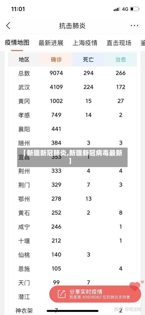 【新疆新冠肺炎,新疆新冠病毒最新】
