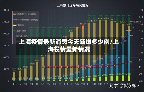 上海疫情最新消息今天新增多少例/上海役情最新情况-第2张图片