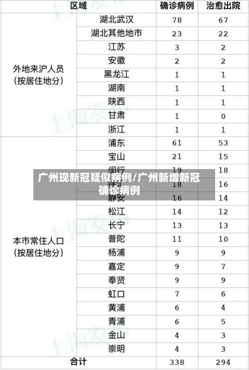 广州现新冠疑似病例/广州新增新冠确诊病例