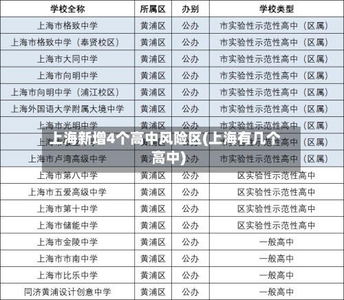 上海新增4个高中风险区(上海有几个高中)-第2张图片