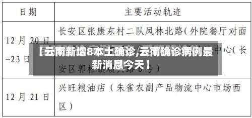 【云南新增8本土确诊,云南确诊病例最新消息今天】-第3张图片