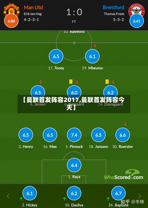 【曼联首发阵容2017,曼联首发阵容今天】