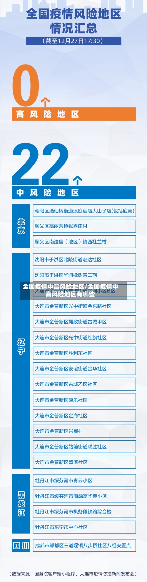 全国疫情中高风险地区/全国疫情中高风险地区有哪些