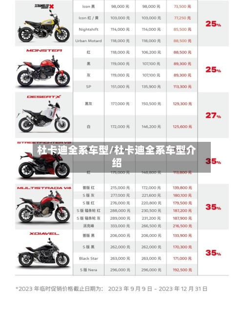 杜卡迪全系车型/杜卡迪全系车型介绍-第2张图片